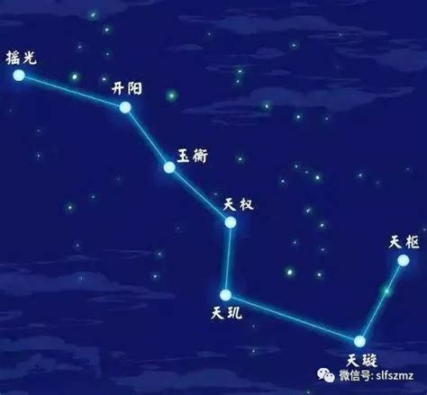 斗勺南指|北斗七星每颗星星的名字，和都有什么典故在里面？